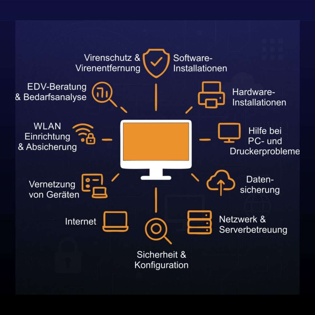 EDV-Service Grafik – zentraler Computer mit IT-Symbolen wie Sicherheit, Netzwerk, Cloud, Drucker, Server und Support