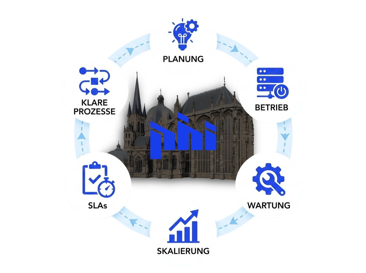 EDV-Service Köln: zentrale Computer-Grafik mit Symbolen für IT-Sicherheit, Netzwerk, Cloud, Drucker, Server und