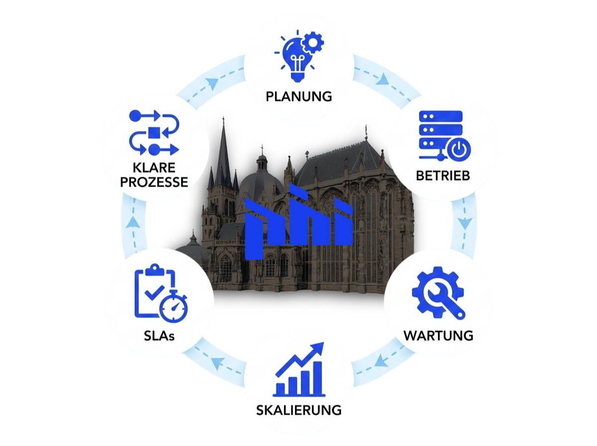 Projekt Hintergrund entfernen-1 EDV-Service Köln: zentrale Computer-Grafik mit Symbolen für IT-Sicherheit, Netzwerk, Cloud, Drucker, Server und