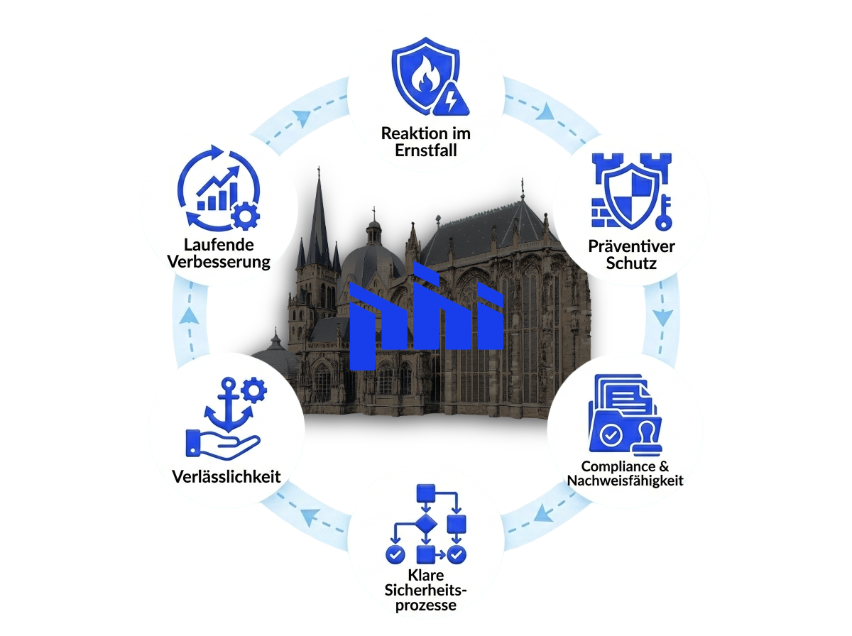 Projekt Hintergrund entfernen-2(1) EDV-Service Köln: zentrale Computer-Grafik mit Symbolen für IT-Sicherheit, Netzwerk, Cloud, Drucker, Server und